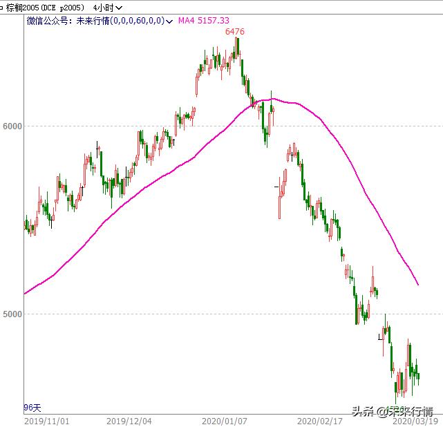 如何判断一个股票未来涨跌,股票期货如何判断短线趋势呢
