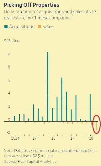 中国买家提前撤离,巴菲特带头甩卖,美联储印的庞氏*局骗**或被揭穿