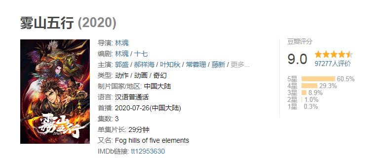 斗罗大陆同级别动漫推荐,斗罗大陆动漫实力排行榜