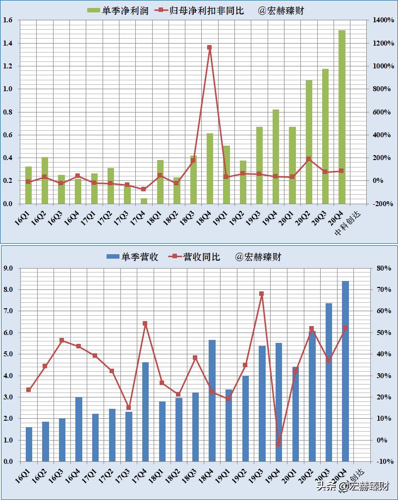 护城河评级恒瑞,护城河评级晨光文具