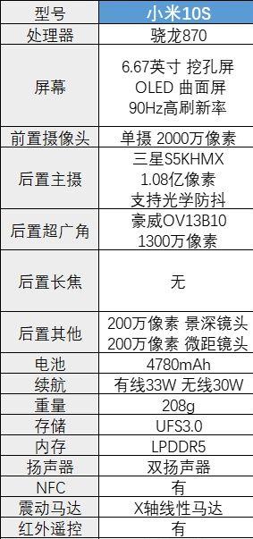如何选购手机有哪些方面值得注意,刚用苹果手机需要注意什么