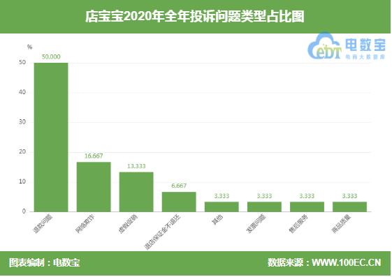 电诉宝投诉靠谱吗,电诉宝投诉成功率高吗