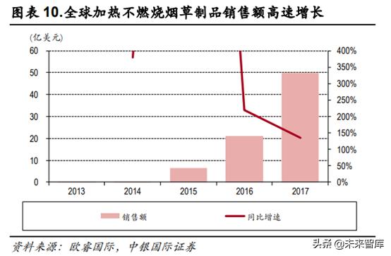 未来我国草业发展前景如何,新型烟草趋势分析