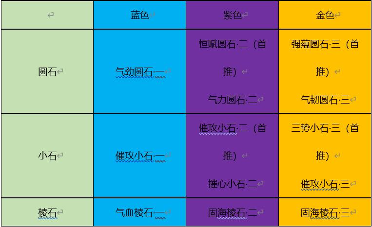 天刀手游砭石怎么选择,手游天香带什么砭石