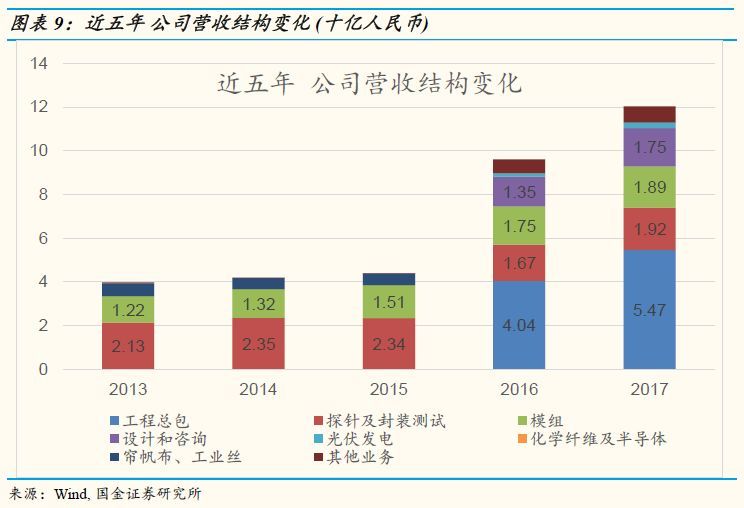太极实业对比深科技,太极实业存储芯片最新消息