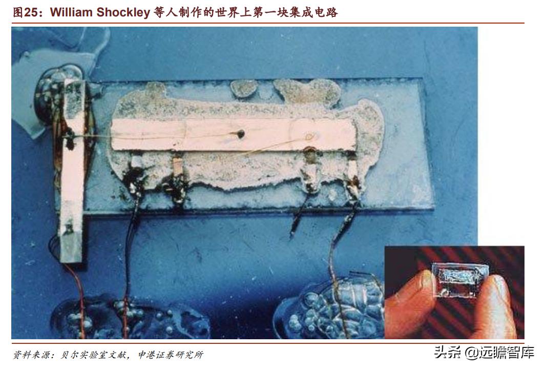 光刻胶：流动的黄金，形成全球群雄争霸格局，国内技术代差仍存在