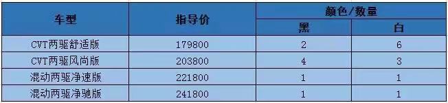 东本crv车评,东本crv1.5t用什么机油