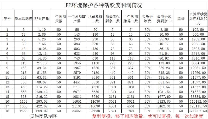 如何快速增加企业盈利情况,怎么增加epc项目的利润