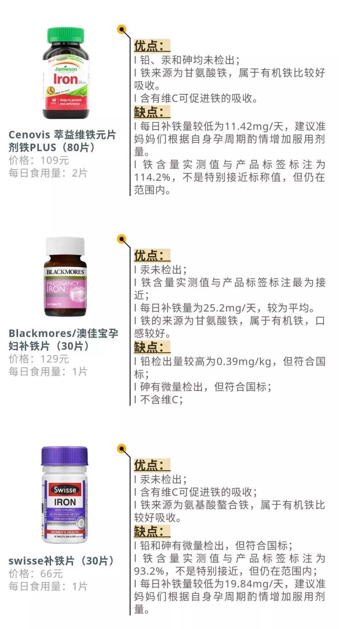 补铁过量的后果,补铁剂量不超过多少