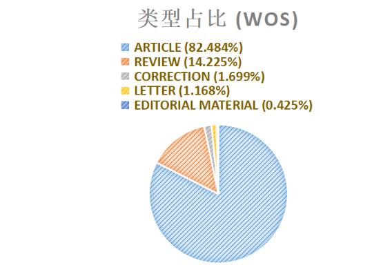 5分左右期刊推荐,2-5分综合类杂志