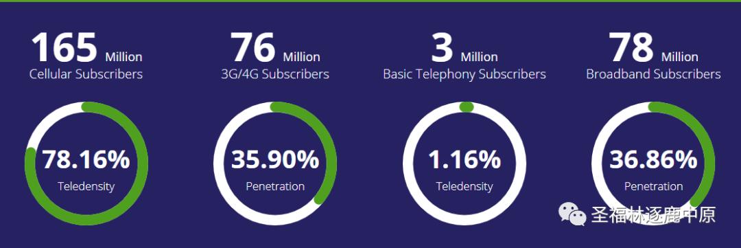 寻找商机去哪个城市,寻找商机的地方