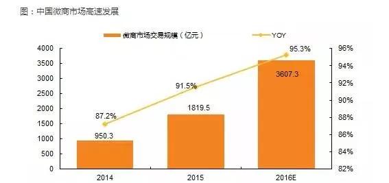 市场下沉创业,市场下沉的品牌