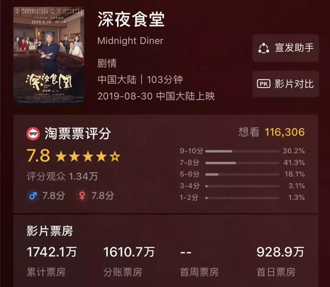 影帝和美食都带不动的深夜食堂,真的还要拍下去吗?