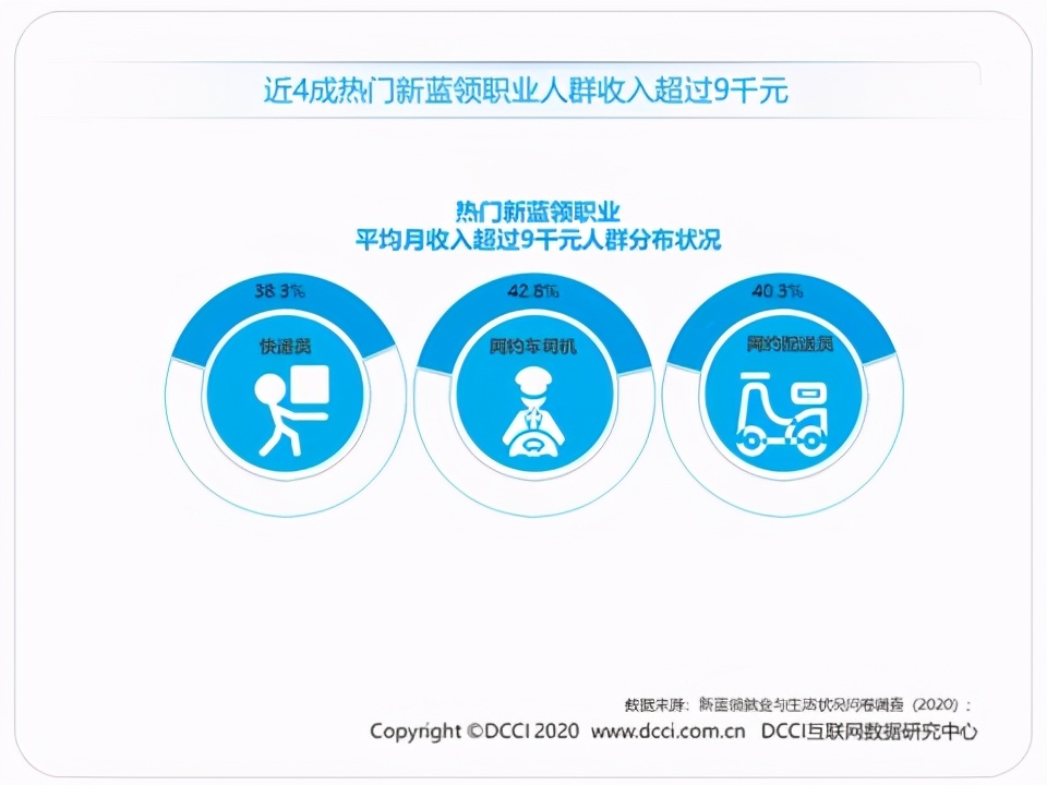 蓝领生活现状,蓝领就业报告