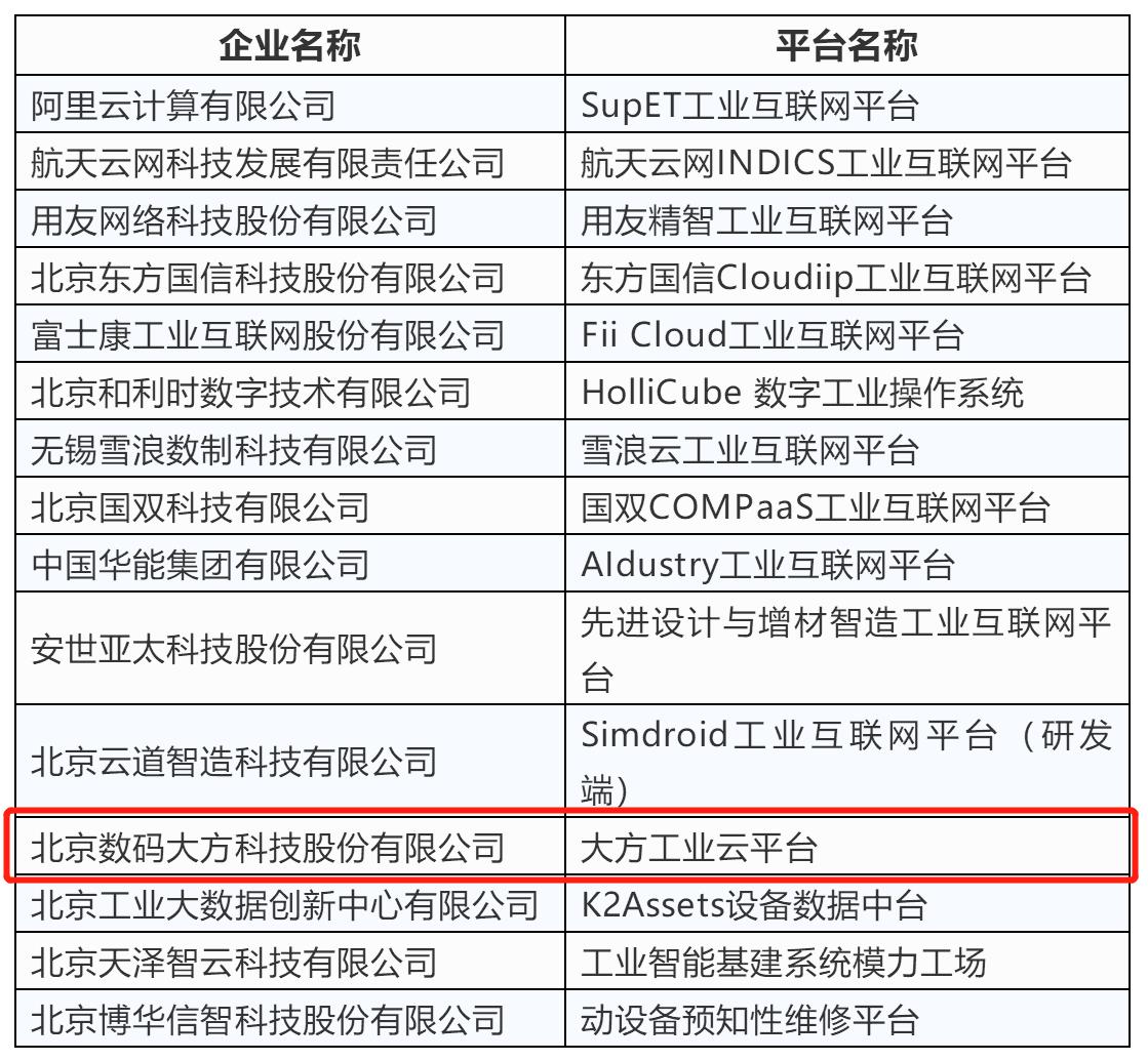 大方工业云平台,大方工业云是什么