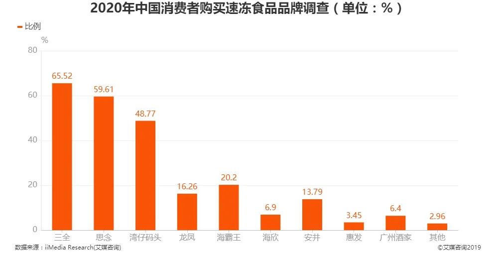 三全思念湾仔码头哪个水饺好吃,思念三全湾仔码头水饺