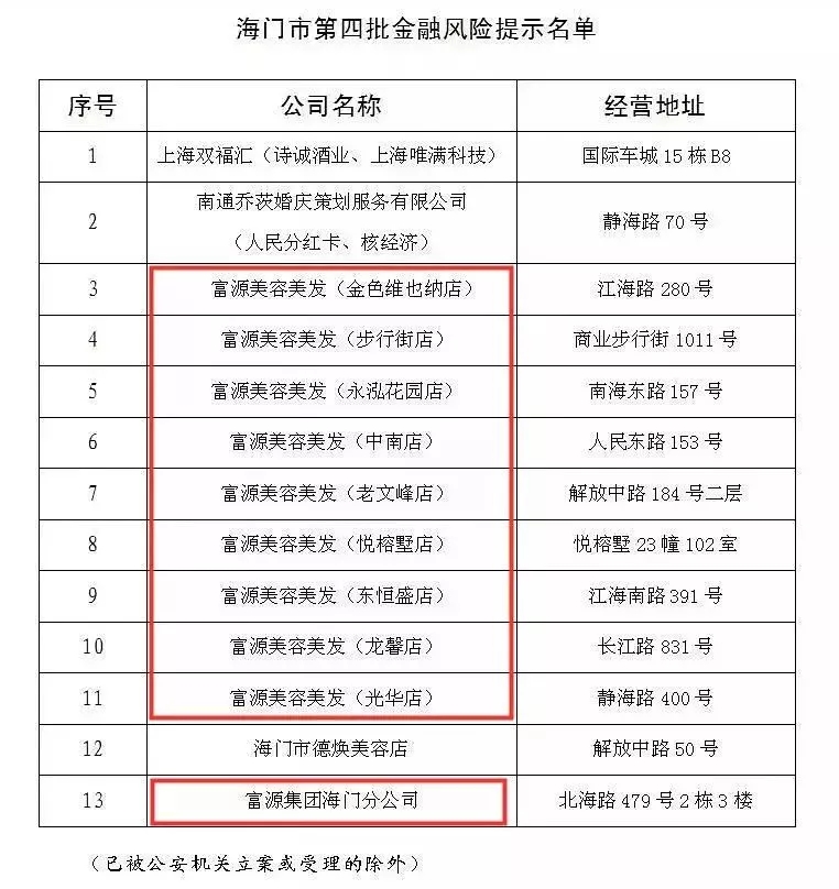 常州美发店办卡跑路,理发店跑路常州