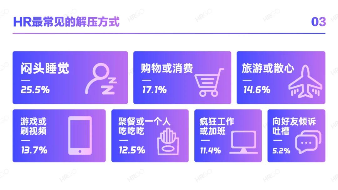 人力资源从业者职业发展,人力资源现状分析员工数量