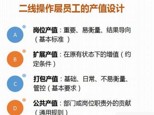 如何在中小企业考核绩效,中小企业的绩效激励方式