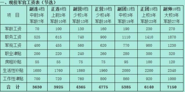 现役军人工资可以退个人所得税吗,现役军人工资不按时发放怎么办