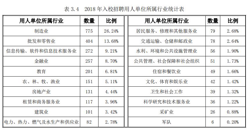 黑龙江大学评估,黑龙江大学就业质量报告