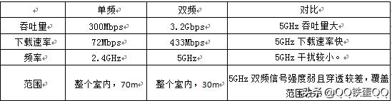 如何解决网速慢的方法,解决网速慢的视频
