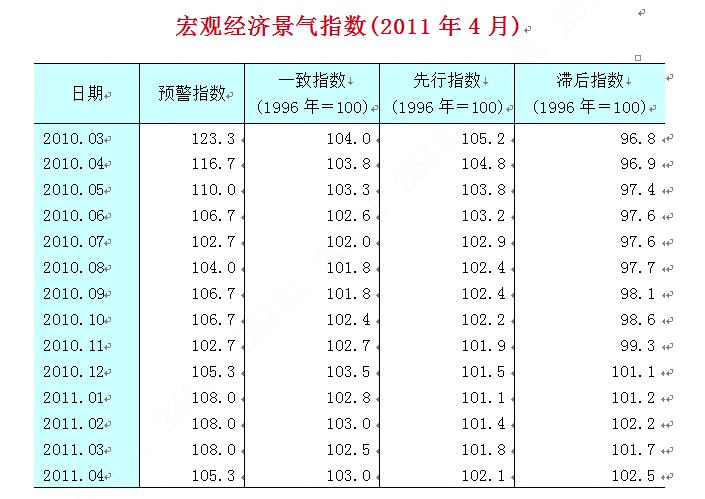 证券投资分析结课论文,证券投资技术分析毕业论文