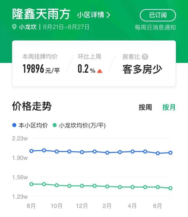 狗哥惊呆了!重庆这里突发老破旧房子连夜被疯抢?这里的房价竟然