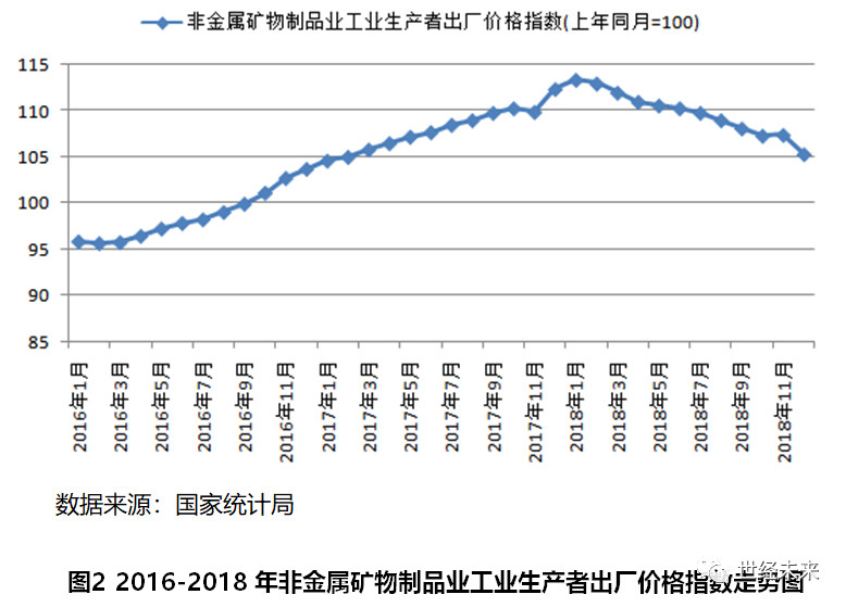 我国现代家居产业发展现状及趋势,全球新型建材产业发展现状分析