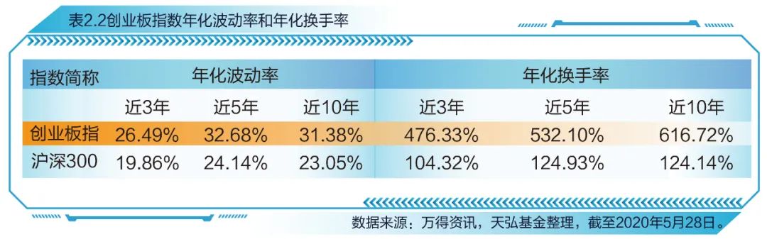 创业板指数十周年蓝皮书发布，感受中国创新创业发展节拍