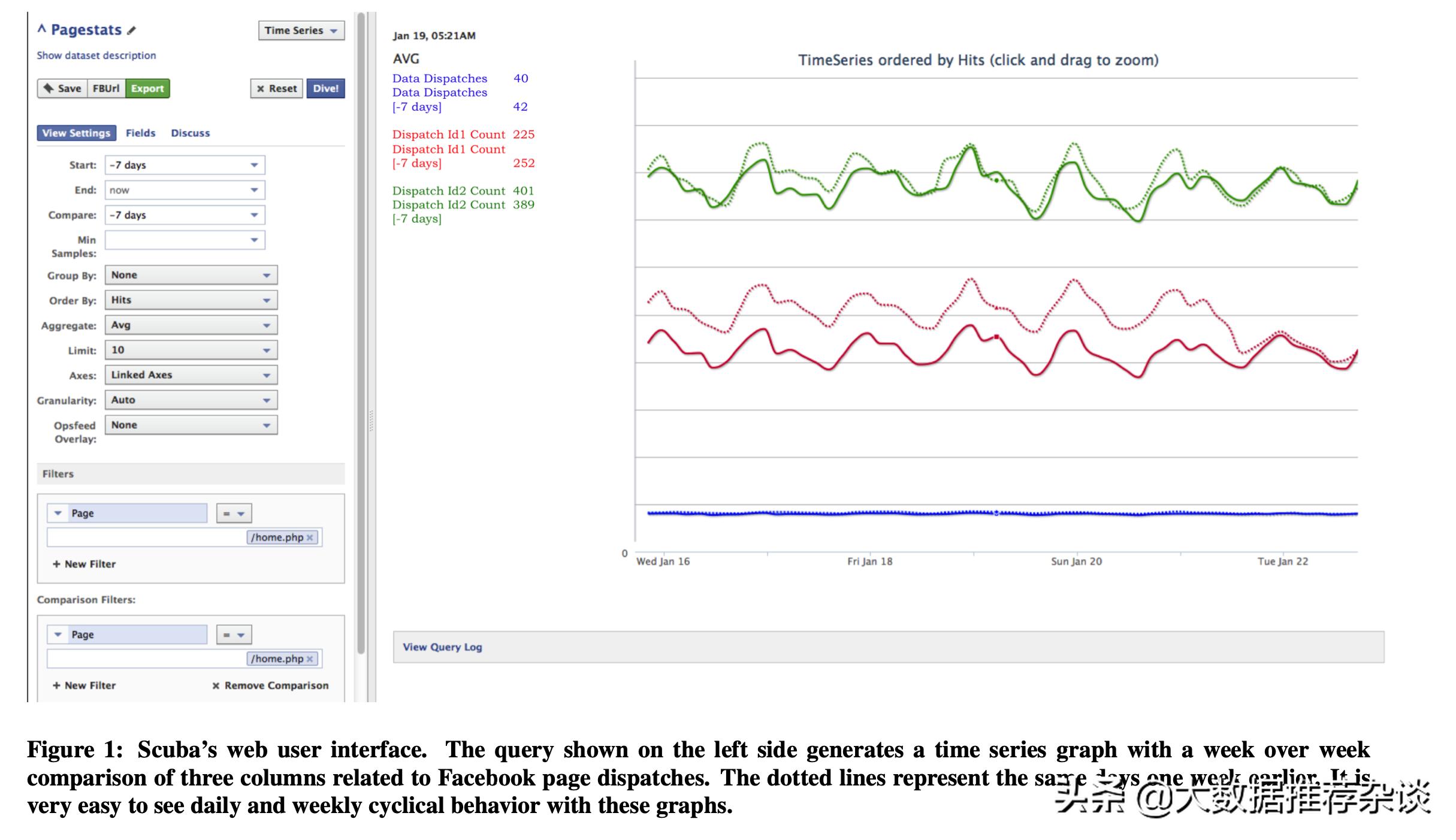 译《Scuba:DivingintodataatFacebook》