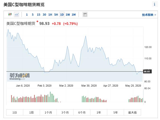 你不知道的10个商业知识,你不了解的金融知识