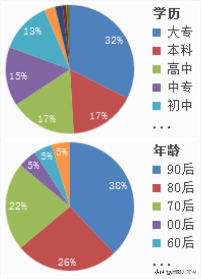 濮阳星期六人才市场在哪里,濮阳人才市场招聘会现场