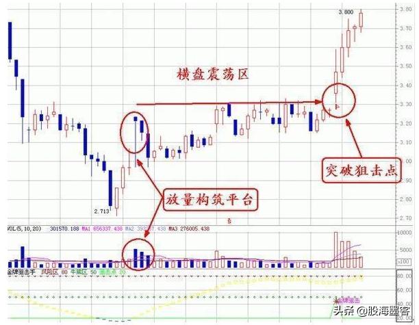 炒股稳赢的最佳交易方法,炒股真正赚钱的是超短线