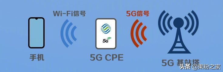 不买新iphone的原因,iphone开了5g套餐怎么用5g网络