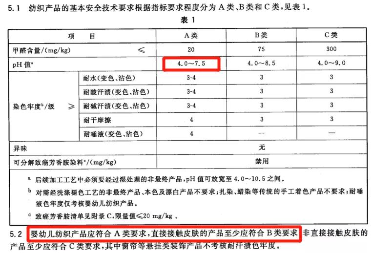 抽检不合格化妆品,纺织品抽检不合格怎么解决