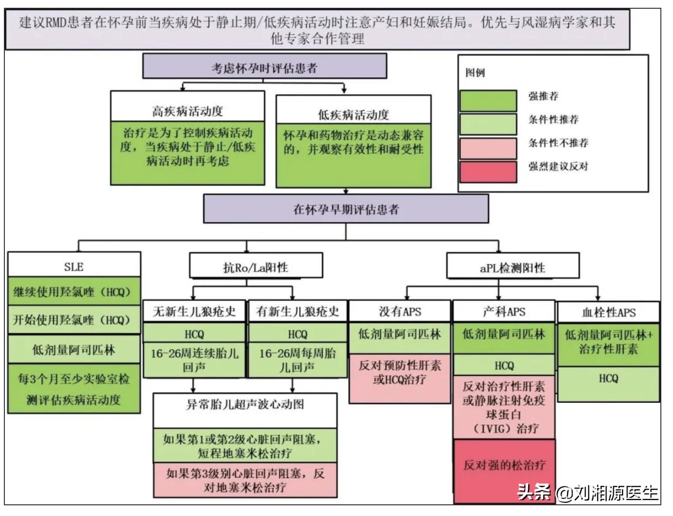免疫相关不良妊娠诊断指南,抗磷脂综合症要38-39周终止妊娠吗