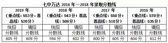 成都金牛区高中学校排名,金牛区私立高中学校有哪些