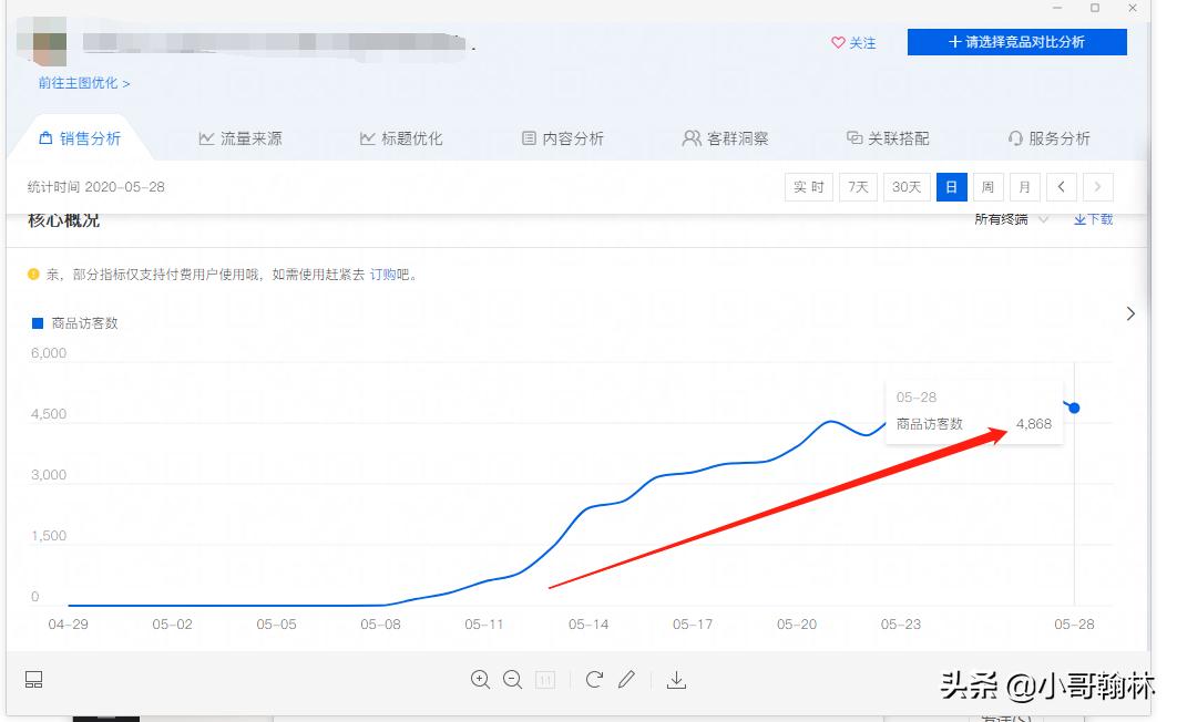直通车优化要注意什么,直通车怎么调花钱少点击率高