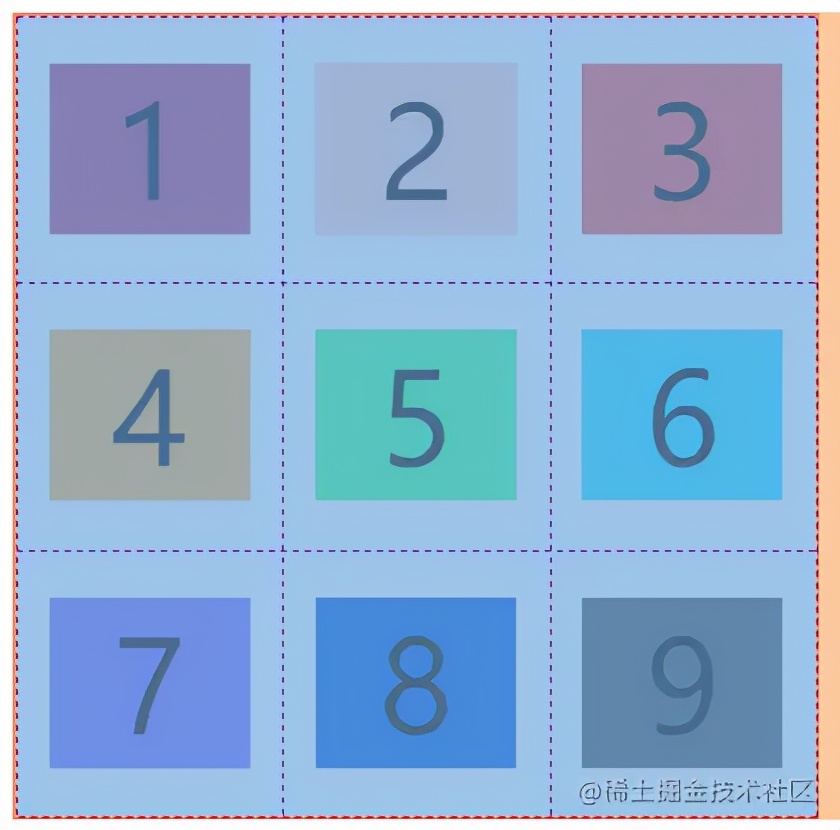 34阵型是进攻还是防守,grid布局技巧图解