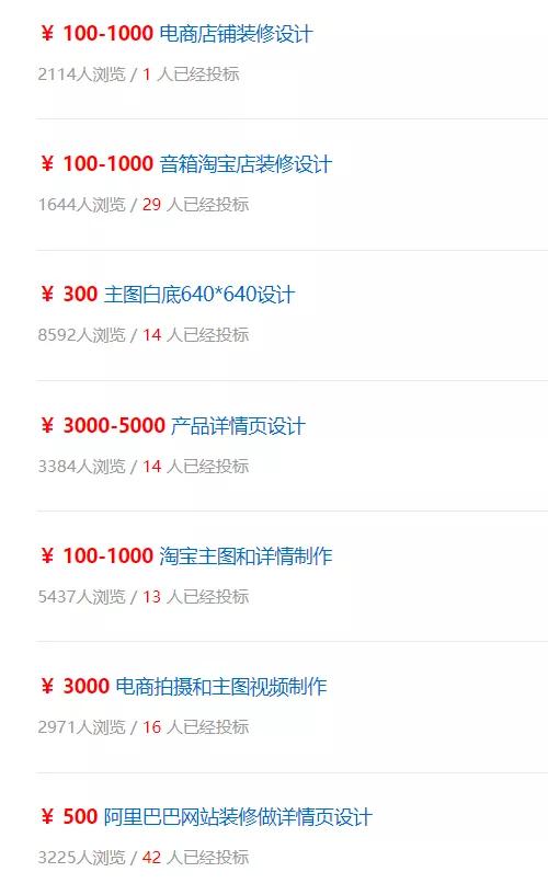 ps先学哪个能挣钱,学习ps可以做什么副业收入咋样