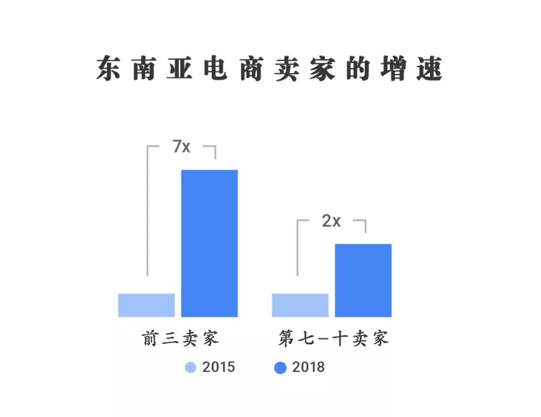 东南亚电商平台shopee还有什么,东南亚电商shopee前景如何
