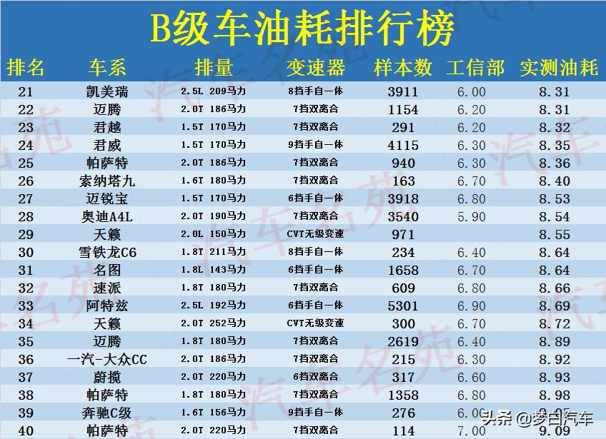 b级车迈腾跟凯美瑞,b级车迈腾雅阁凯美瑞怎么选