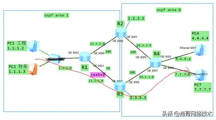 策略路由优先级和静态路由优先级,路由策略与策略路由的区别与联系