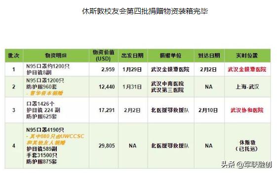 警惕！北大学生捐助在美校友及当地医护人员，不应过度解读！