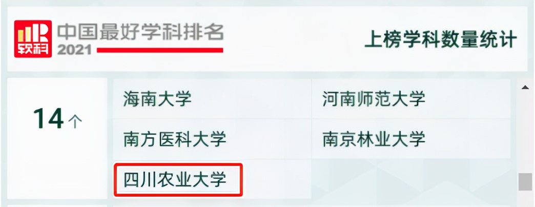 四川十大高校最新排名,四川高校全国排名一览表