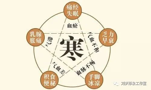 身体保温能力太差怎么办,身体保持温暖有好处吗