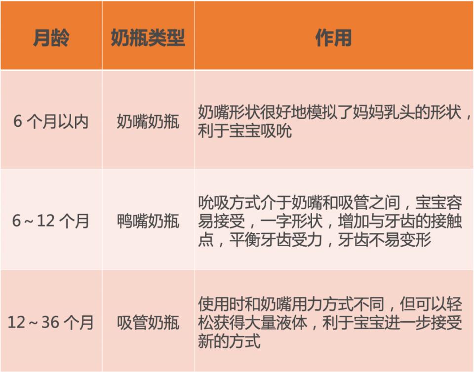 一岁多宝宝不愿意换奶瓶怎么办,一岁半宝宝戒奶瓶的好办法