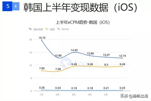 手游广告详情15秒推广最新,国内手游信息流广告投放