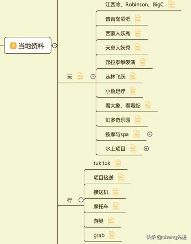 第一次去普吉岛旅游注意什么,到普吉岛旅游攻略一日游